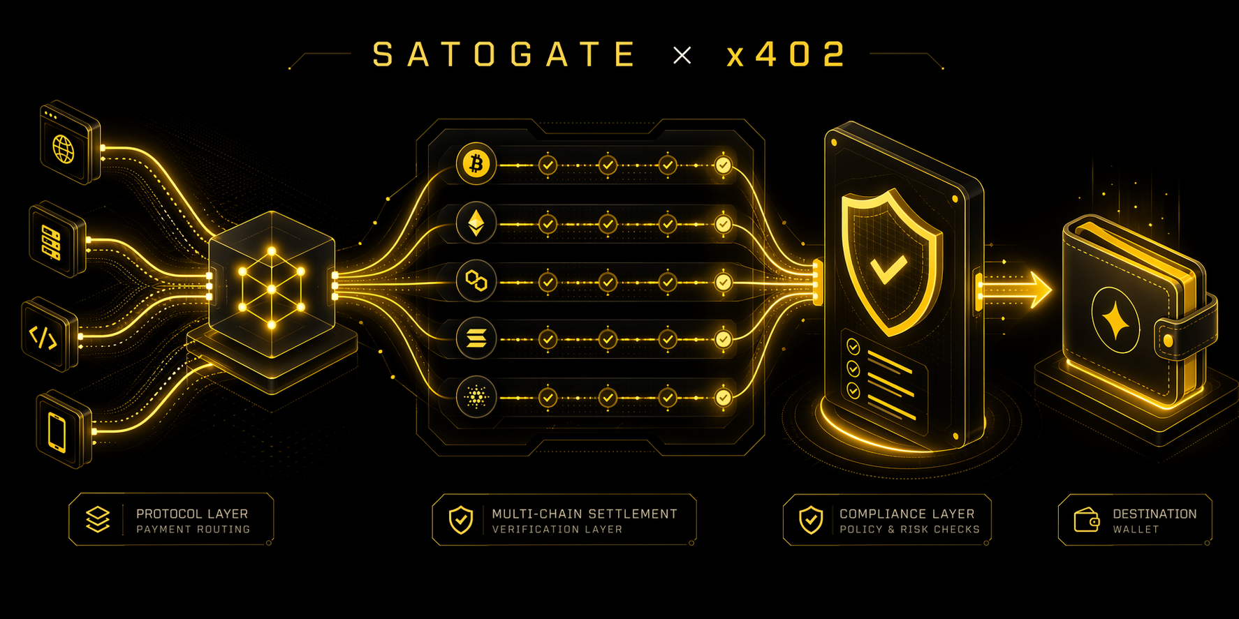 Satogate x402 infrastructure